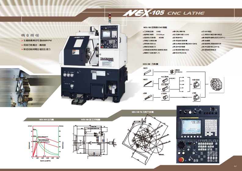 日本泷泽（TAKISAWA）NEX-105
