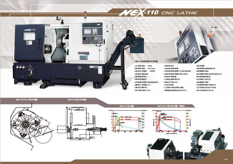 日本泷泽（TAKISAWA）NEX-110